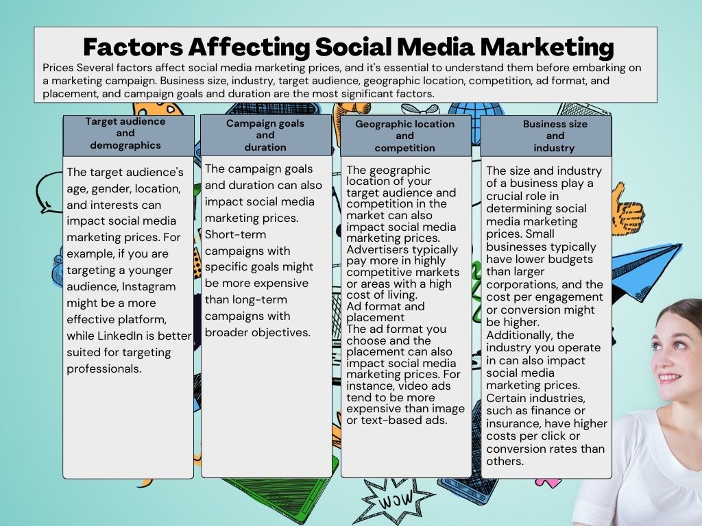 Factors Affecting Social Media Marketing Costs